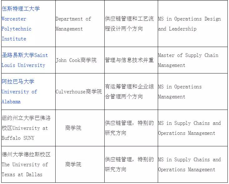 SCM（供应链管理）专业解读(图3)